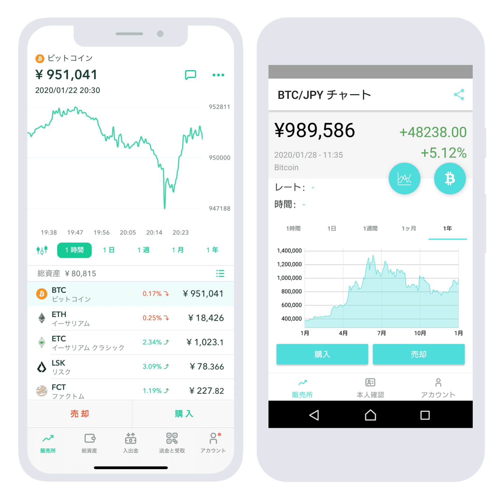 CoincheckアプリのUI