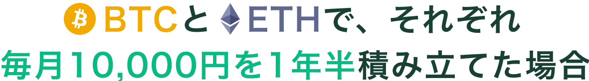 BTCとETHで、それぞれ毎月10,000円を1年半積み立てた場合